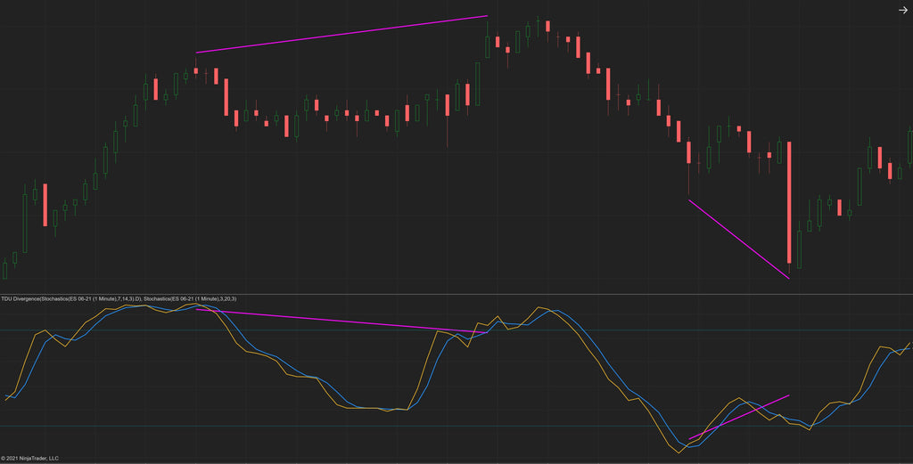 NinjaTrader Divergece Indicator