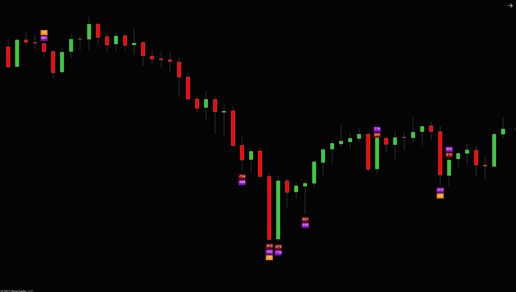 TDU Market extremes