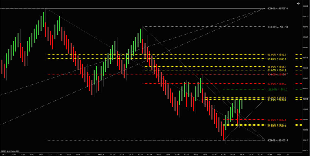 fibonacci indicator on ninjatrader