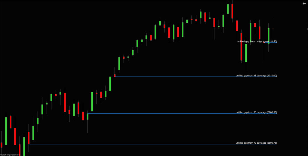 Unfilled gap indicator ninjatrader