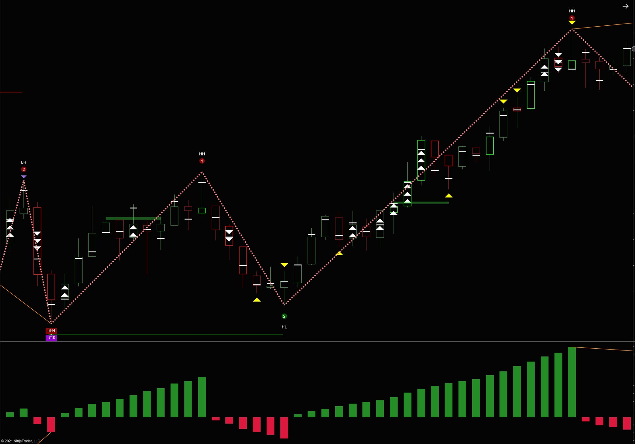 Graphical orderflow trading package