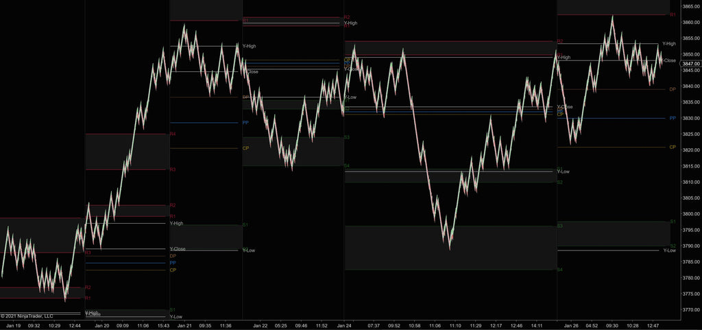 Jack zone pivots ninjatrader