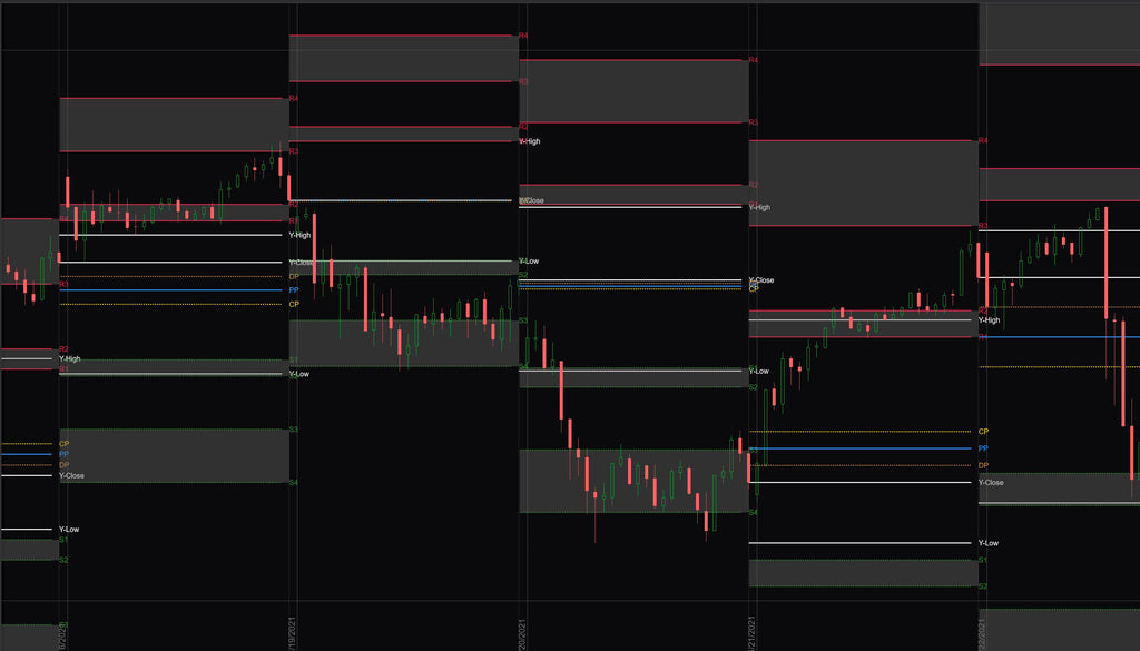 Jackzone zones indicator ninjatrader