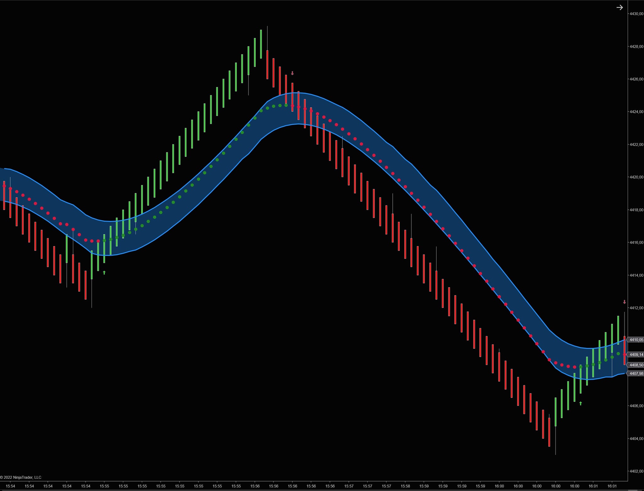 McGinley River NinjaTrader 8