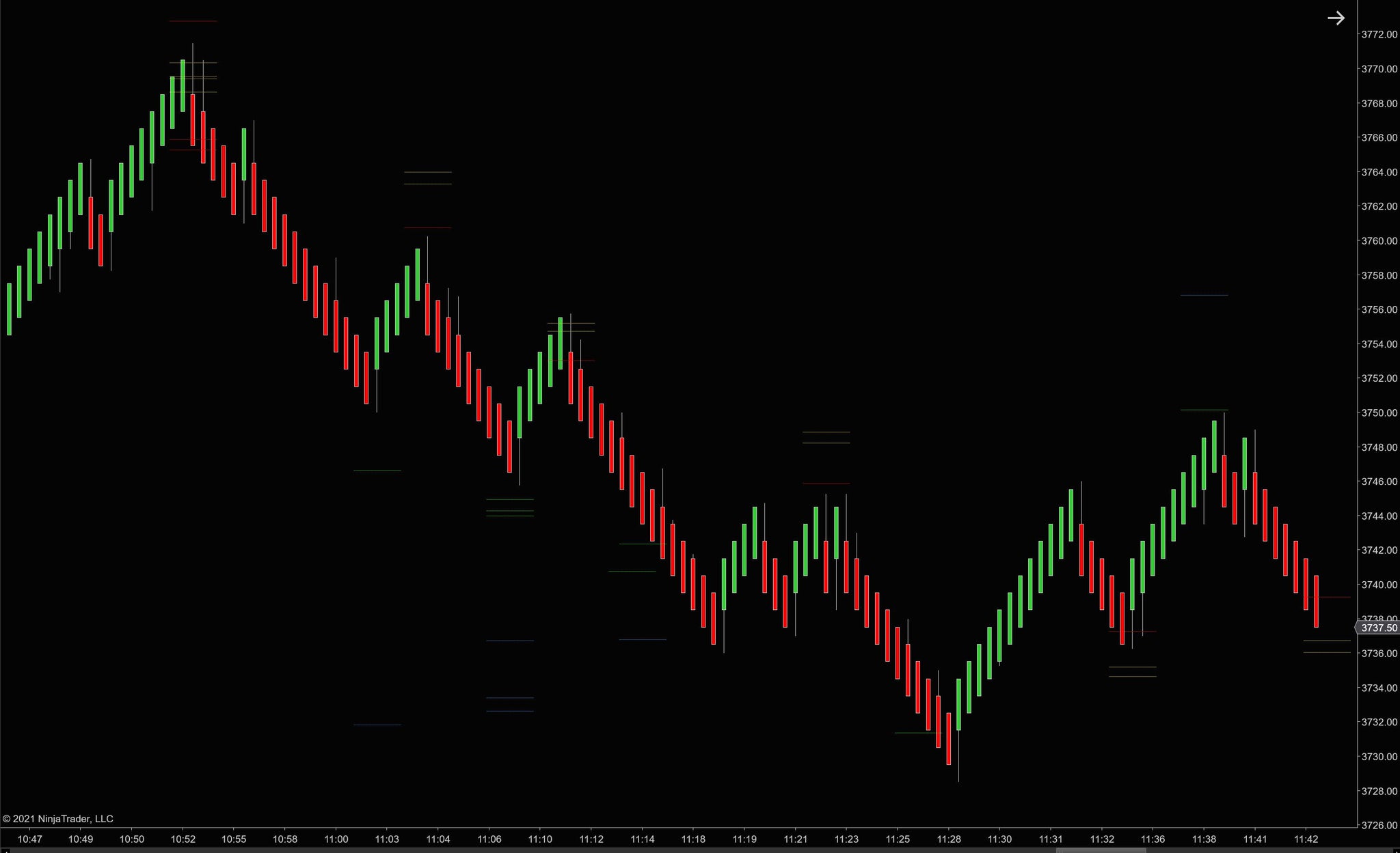 Measured Move Indicator