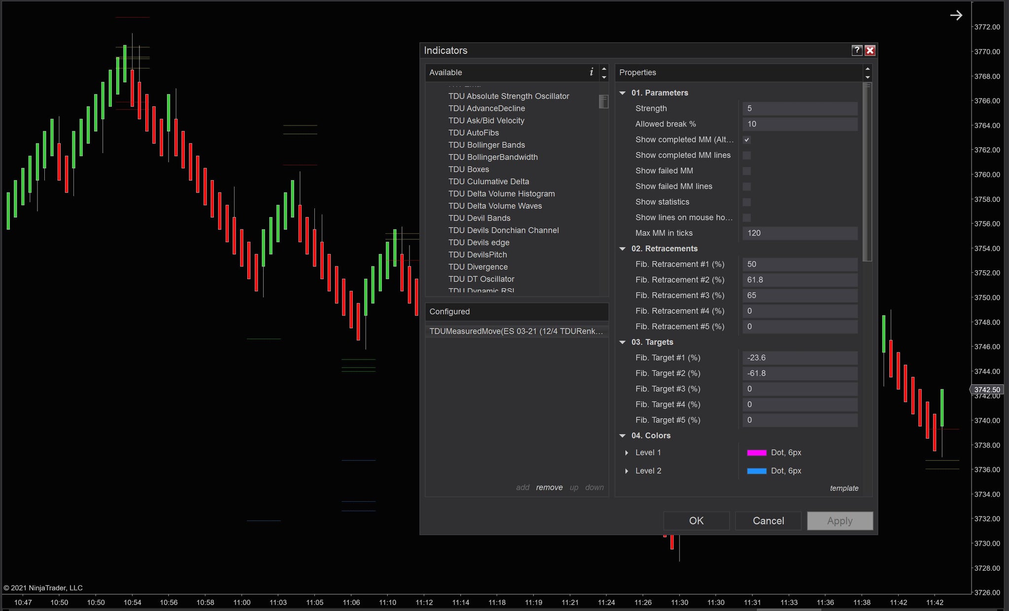 Measured Move Indicator