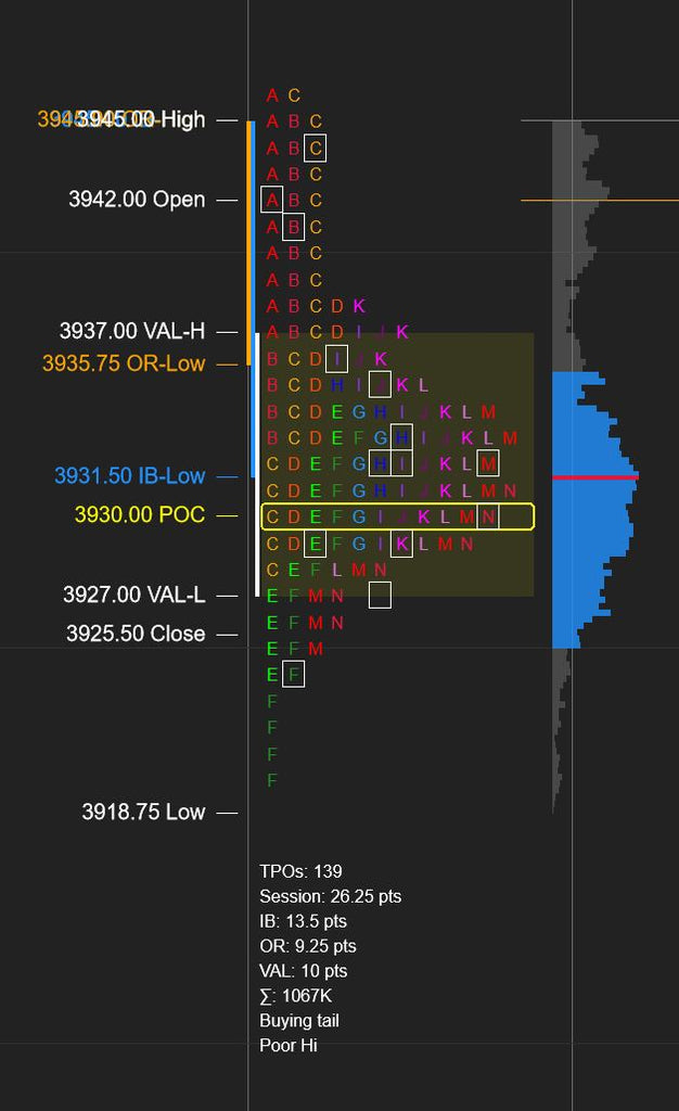 Market Profile