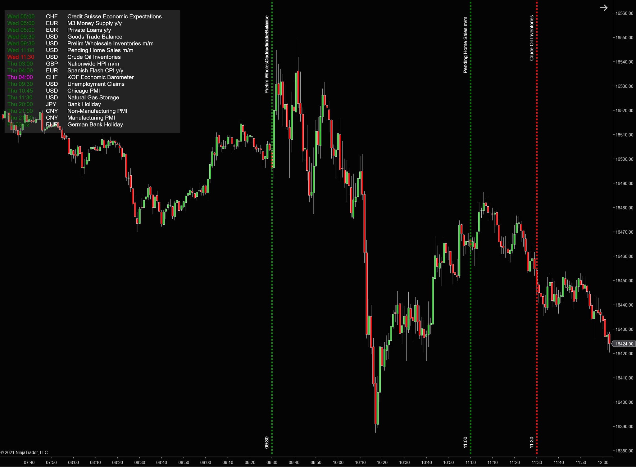 news indicator