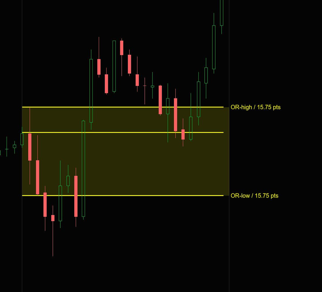 NinjaTrader Opening Range Indicator