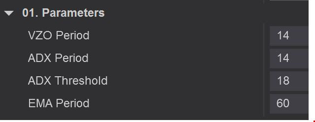 Volume Zone Oscillator settings