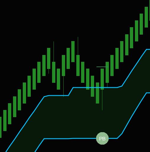 Trend Magic pullback signal NinjaTrader 8