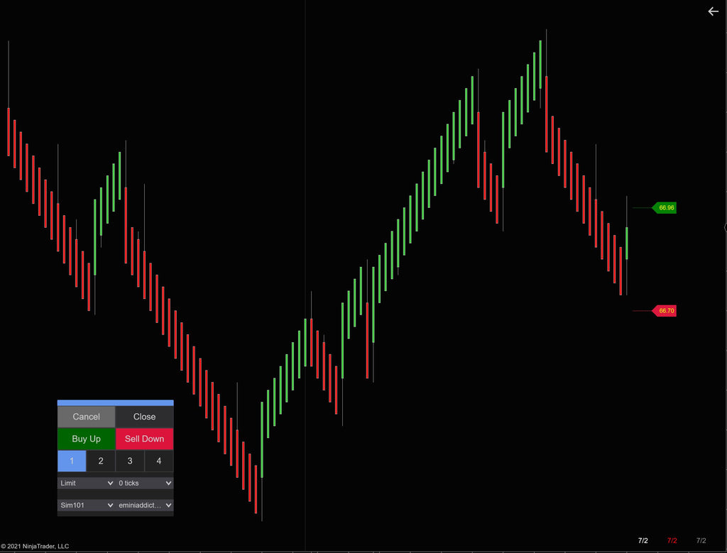 Mean and Uni renko bars NinjaTrader 8