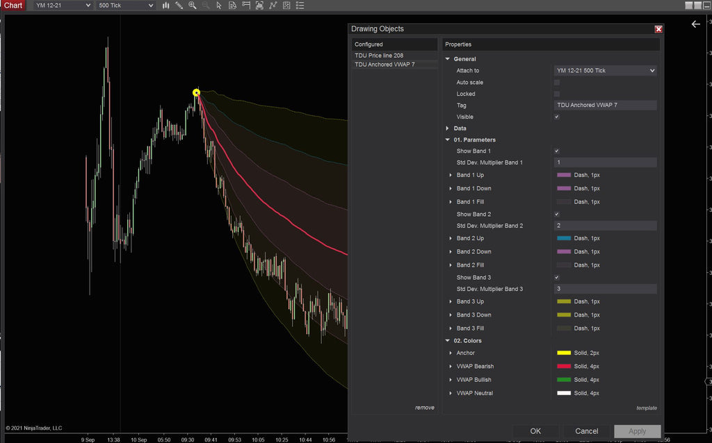 Anchored VWAP settings for NinjaTrader 8