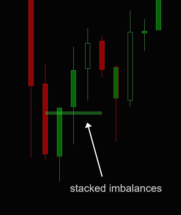 Stacked delta imbalances