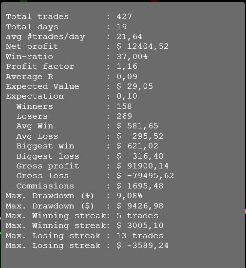 Realtime trading statistics for the bar replay indicator for ninjatrader 8