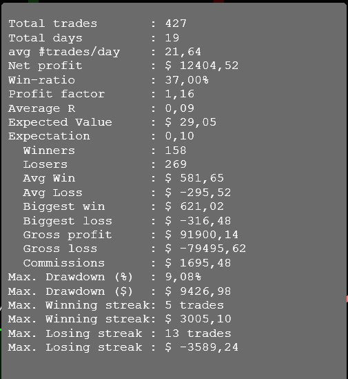 Bloodhound statistics for Crazy TMA BAnds Scalper