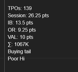 Market Profile Statistics