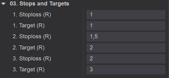 Stoplosses and targets