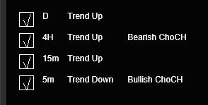 Multi time frame trend statistics