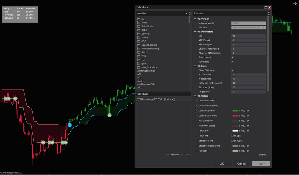 Trend Magic Indicator NinjaTrader 8