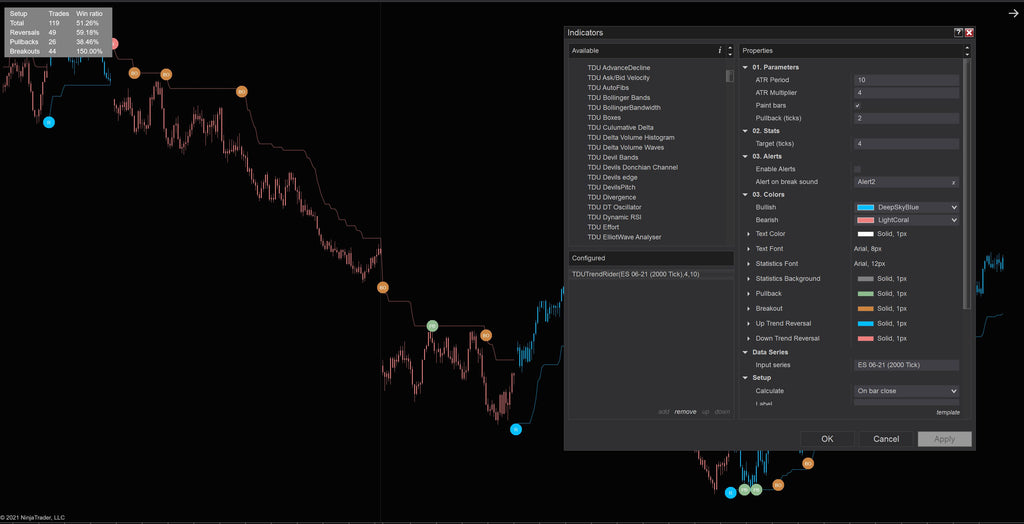 Trend Rider Indicator for NinjaTrader 8