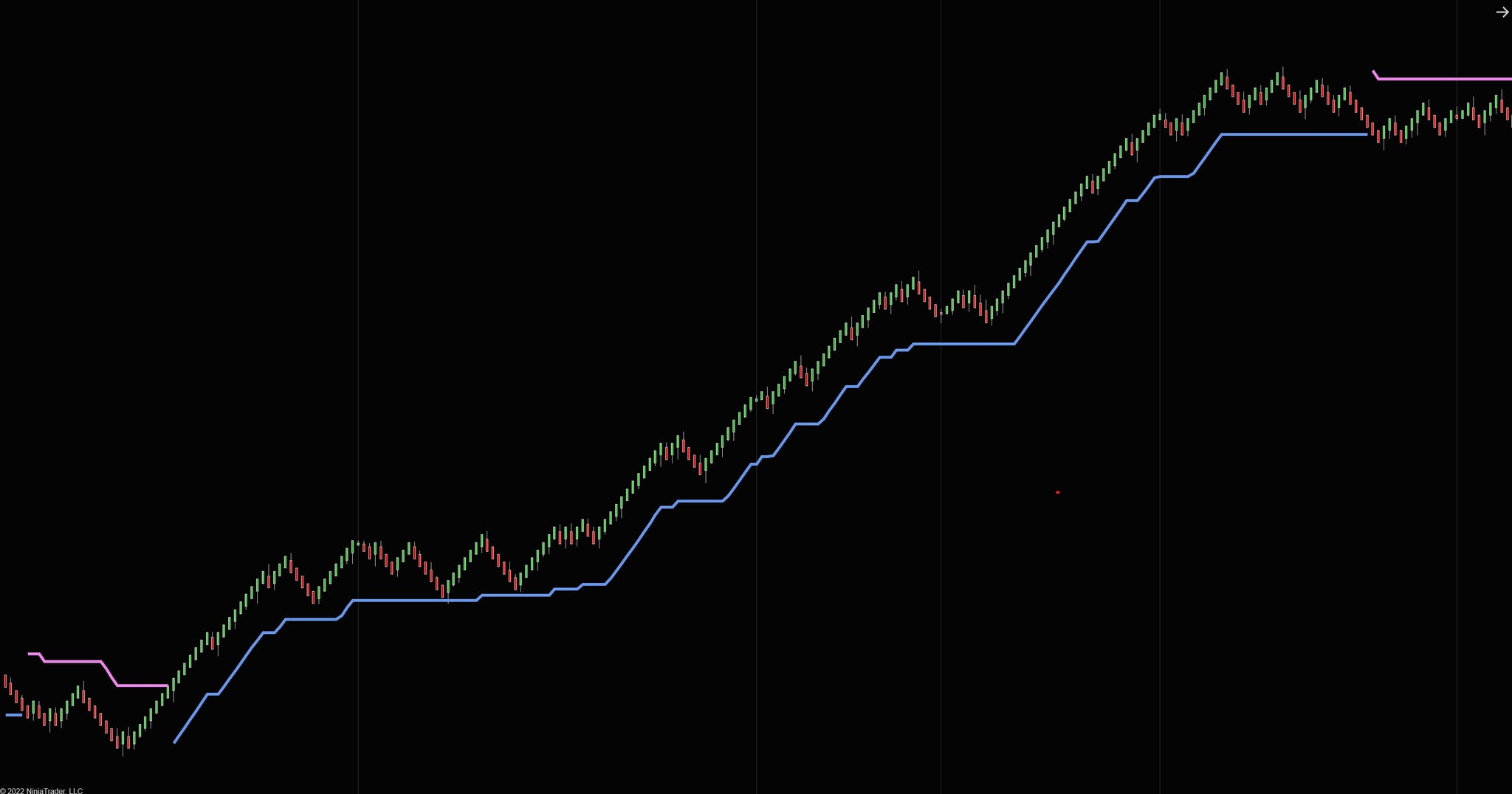 ATR Trailing stop