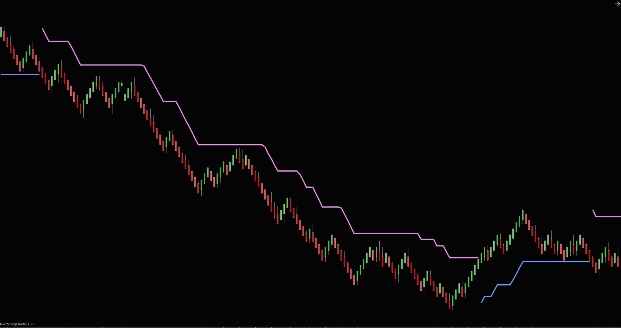 ATR Trailing stop