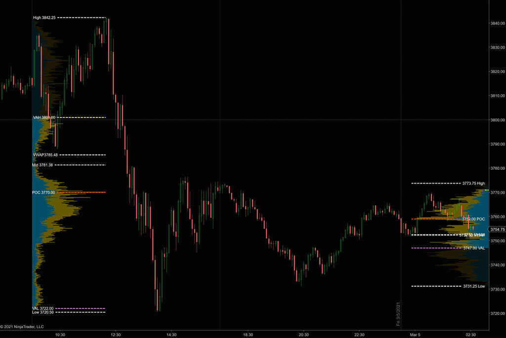 free volume profile indicator