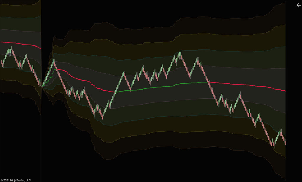 VWAP standard deviation bands