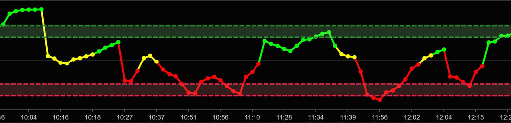 Volume Zone Oscillator