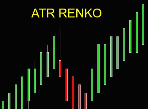 renko bars indikator