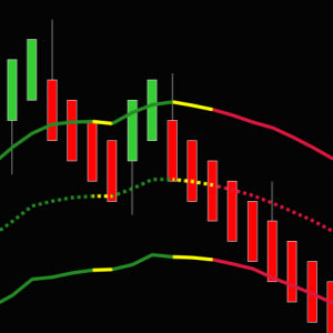 Devils Bands indicator