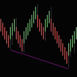 Divergence indicator