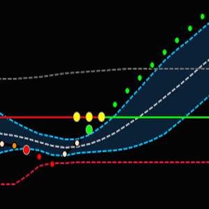 Devils Edge Indicator