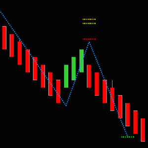 Measured Move Indicator