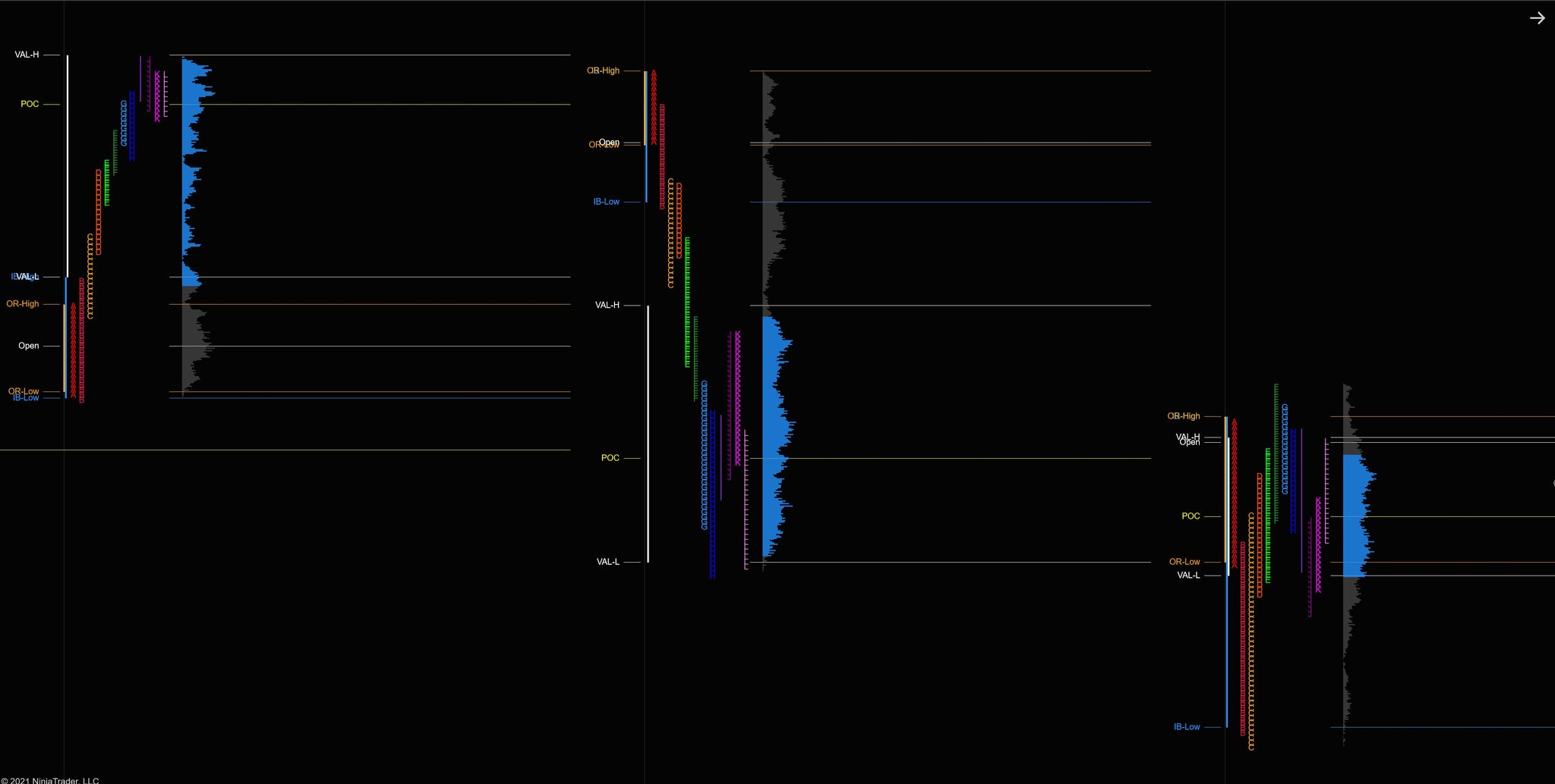 market profile afl