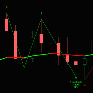 PATS Price Action indicator