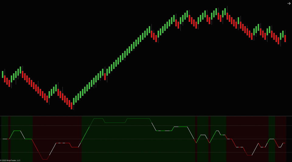 Devils Pitch indicator