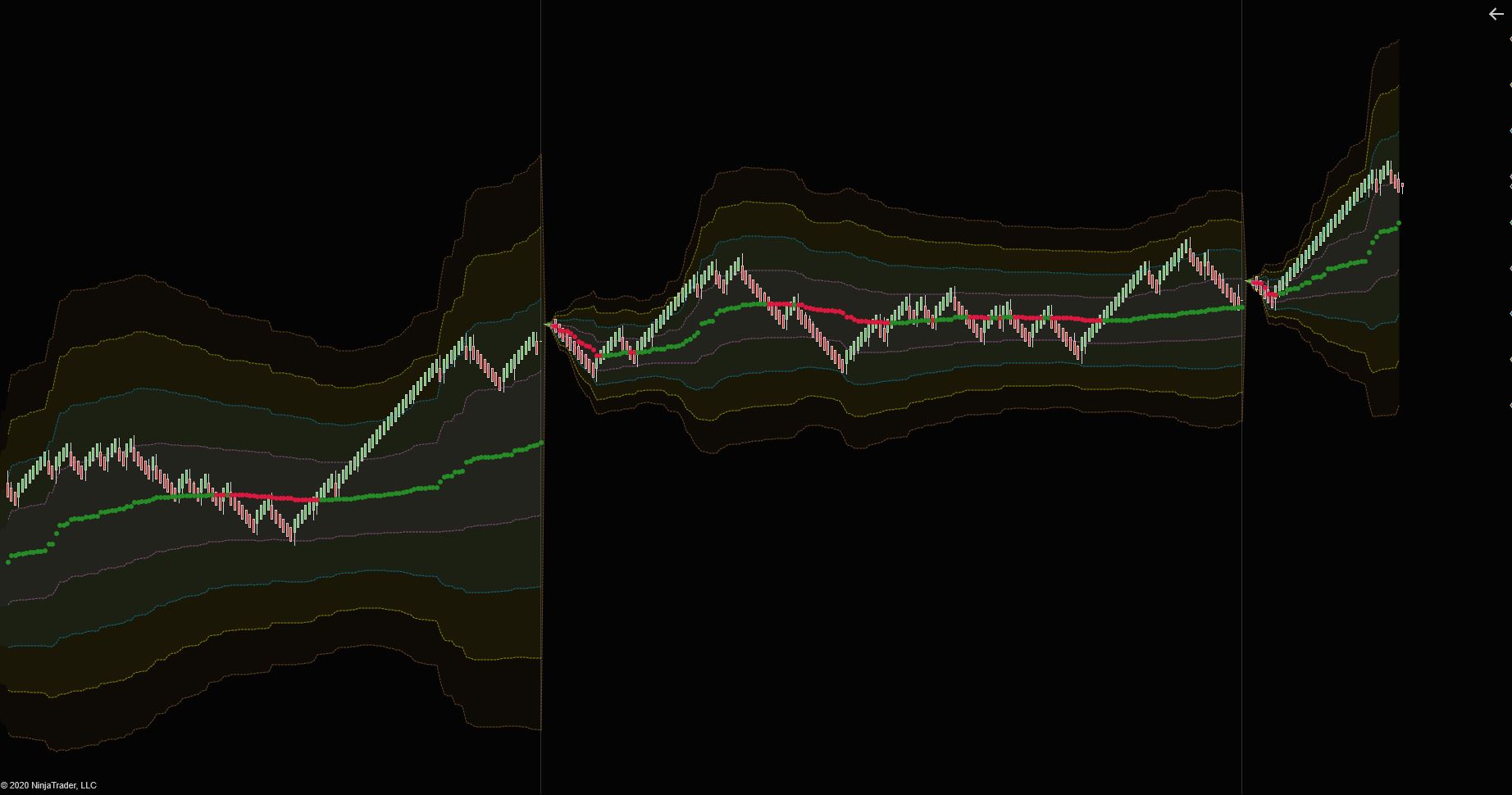 VWAP ON tradestation 9.5