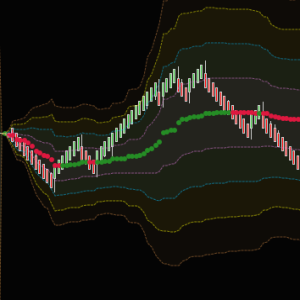 VWAP