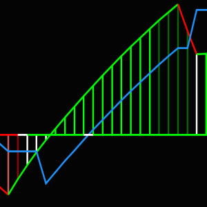 Wicked Wave Indicator