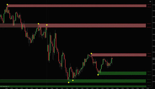 Multi timeframe Support&Resistance indicator NinjaTrader 8 ...