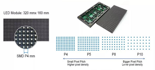 pixel pitch distance