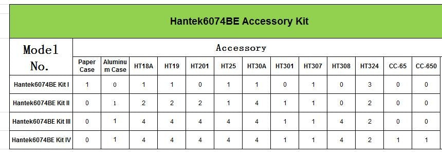 Hantek 6074BE Accessory Kit