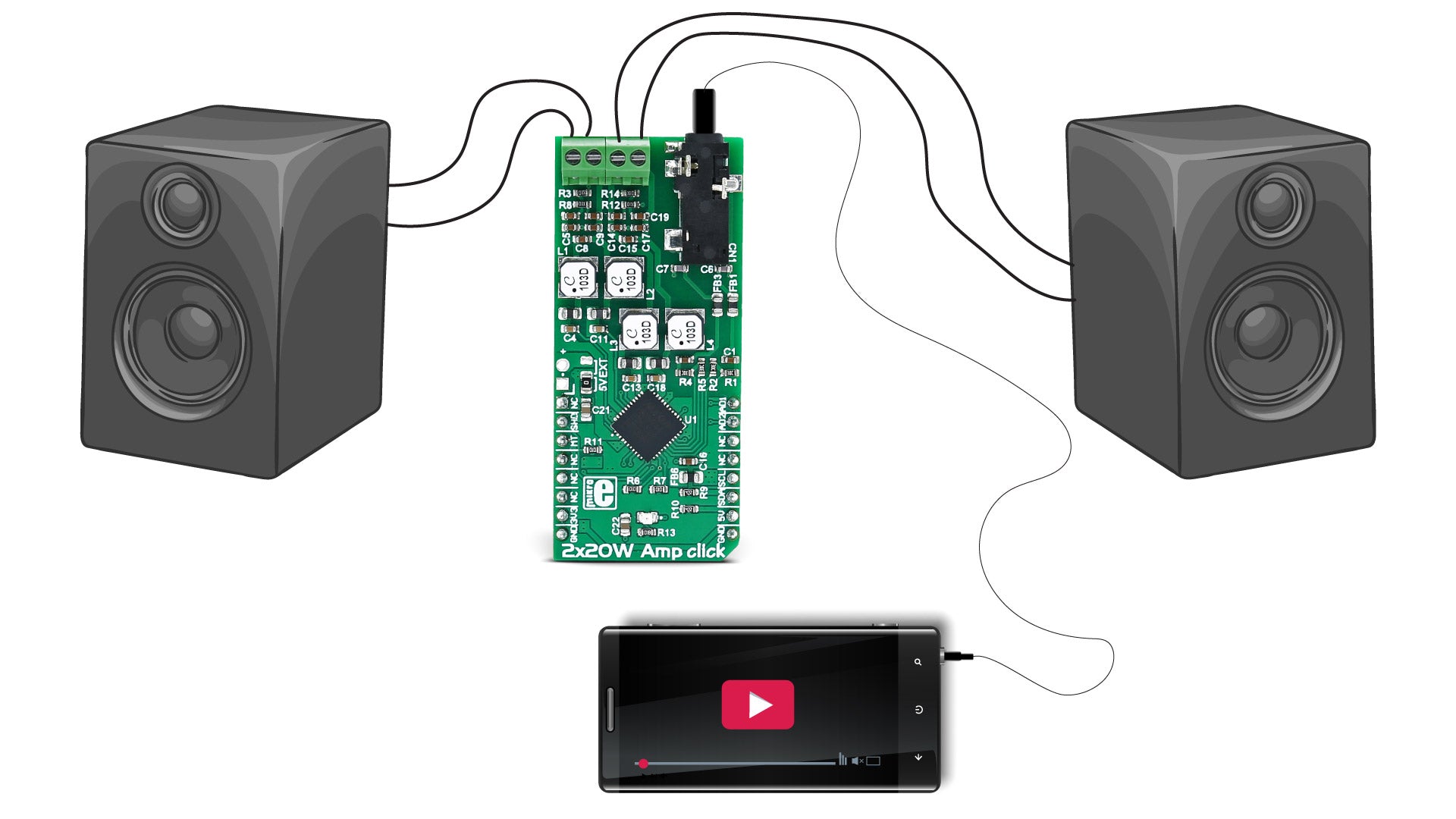 2x20AMP Click Board