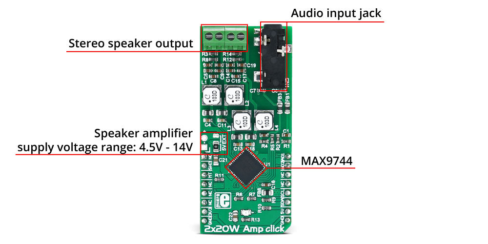 2x20W AMM Click Board™