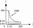 Array 3720A Input Characteristics