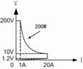 Array 3722A Input Characteristics