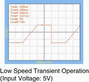 Array Electronic 372XA Low-Speed Transient Performance