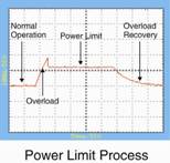 Array 372XA Electronic Load Protection